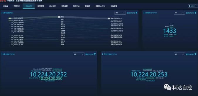 ������Դ���Ž���ú��ҵ�Զ�������ϵͳ