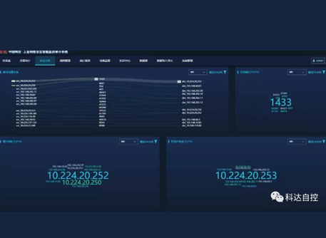 ������Դ���Ž���ú��ҵ�Զ�������ϵͳ