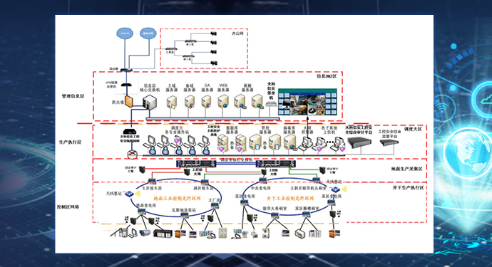 ��ɽ��ҵ������Ϣ����ϵͳ